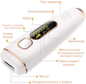 Фотоэпилятор MEDICA+ Haircleaner 5.0 (Япония) IPL — изображение 4